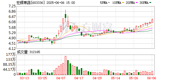 康华生物：实控人筹划公司控制权变更相关事宜 股票停牌