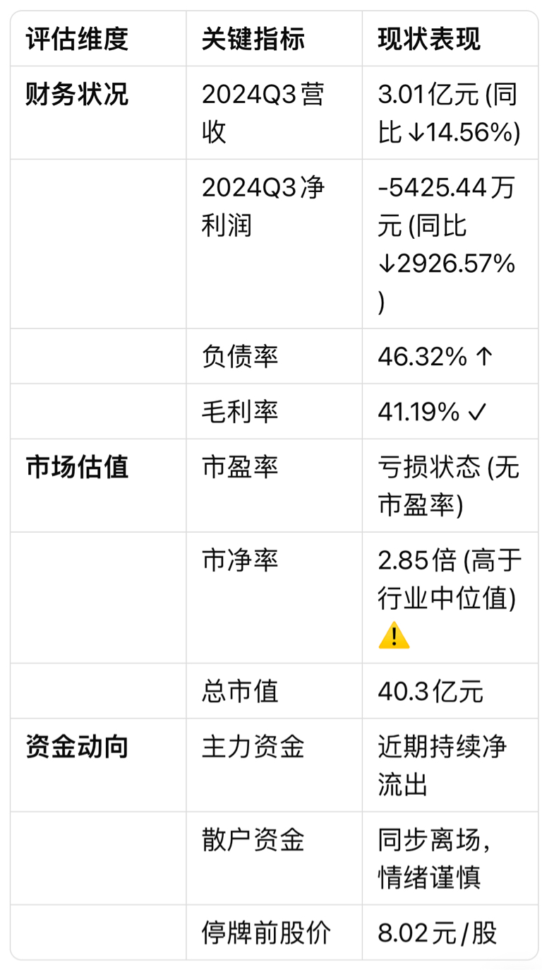 扬电科技：控股股东筹划控制权变更事项 股票停牌