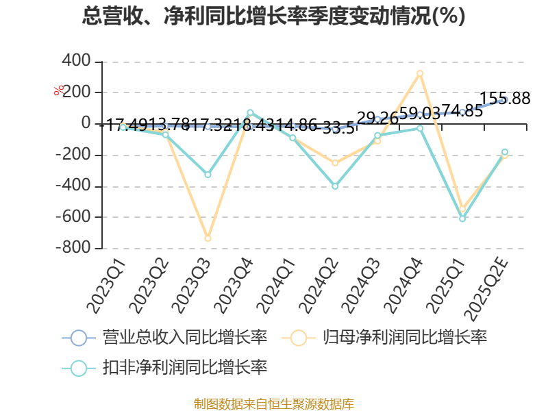 海欣食品：上半年预计亏损1600万元至2100万元