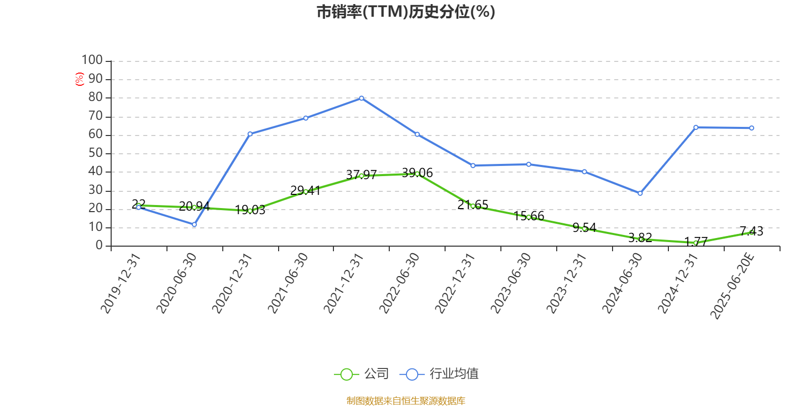 天山股份：上半年预计亏损8亿元―10亿元