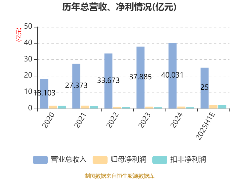 重药控股：上半年净利同比预增9.2%―26%