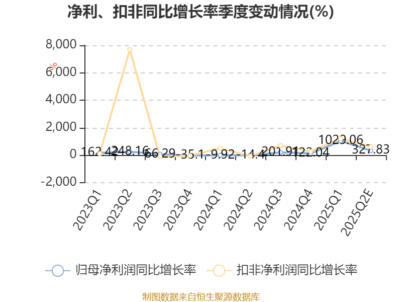 金河生物：上半年净利同比预增40%—55%
