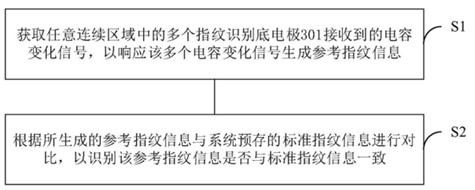 京东方Ａ公布国际专利申请：“显示屏的控制方法和控制系统、电子设备、存储介质”