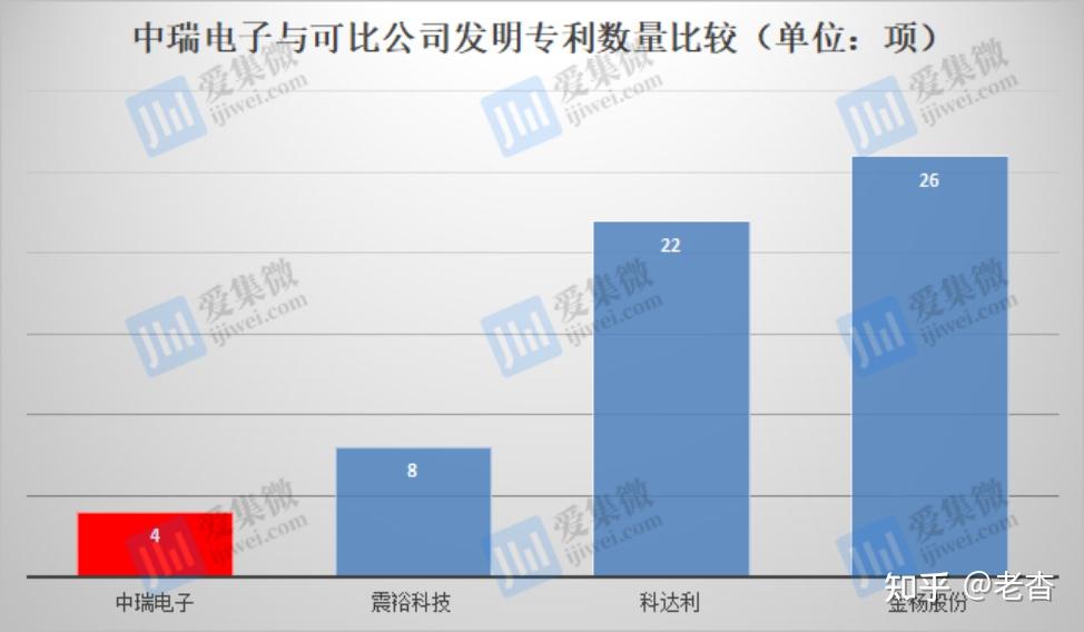 科达利公布国际专利申请：“电池盖板总成及动力电池”