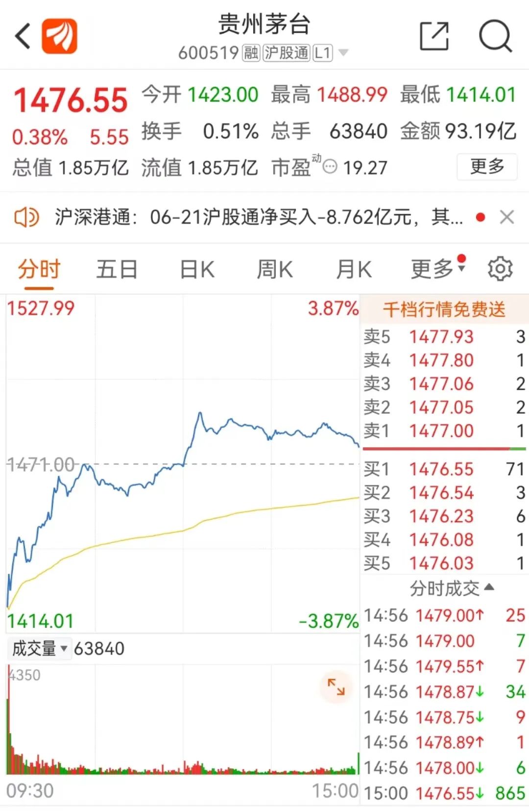 业绩爆表！A股，利好！