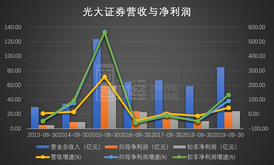吉林敖东发布上半年预增公告 净利润同比增长130.00%~140.00%