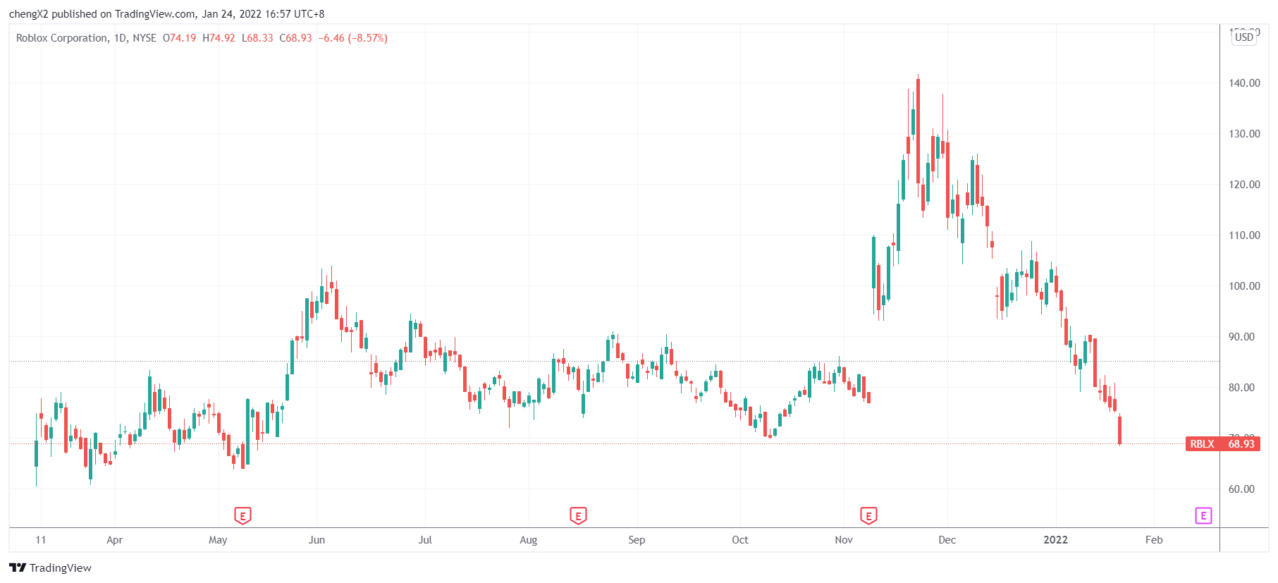 吉林敖东发布上半年预增公告 净利润同比增长130.00%~140.00%