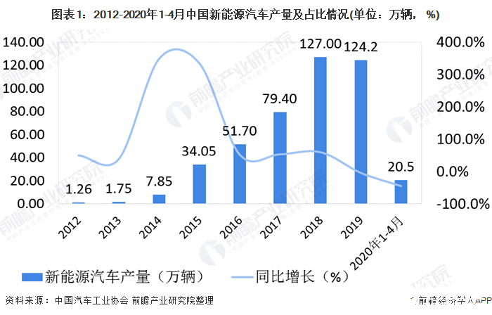 吉林敖东发布上半年预增公告 净利润同比增长130.00%~140.00%