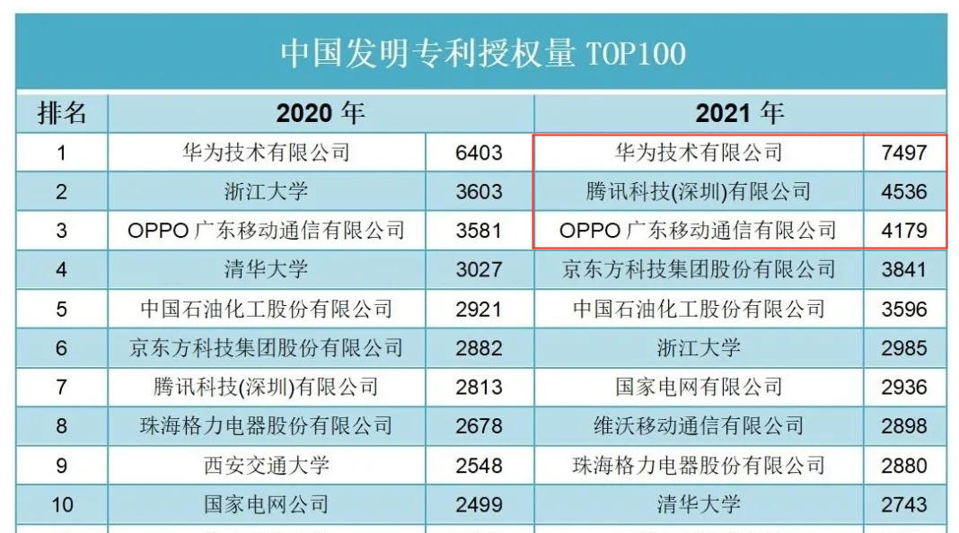 京东方Ａ获得发明专利授权：“投影装置及显示系统”