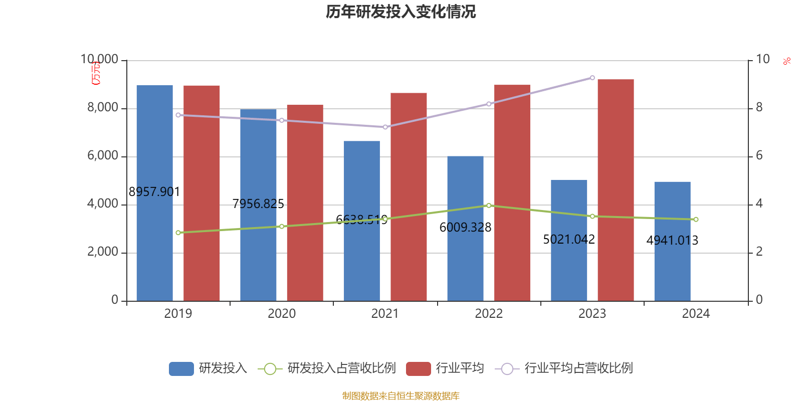 ST西发：上半年净利润预增88.61%―182.91%