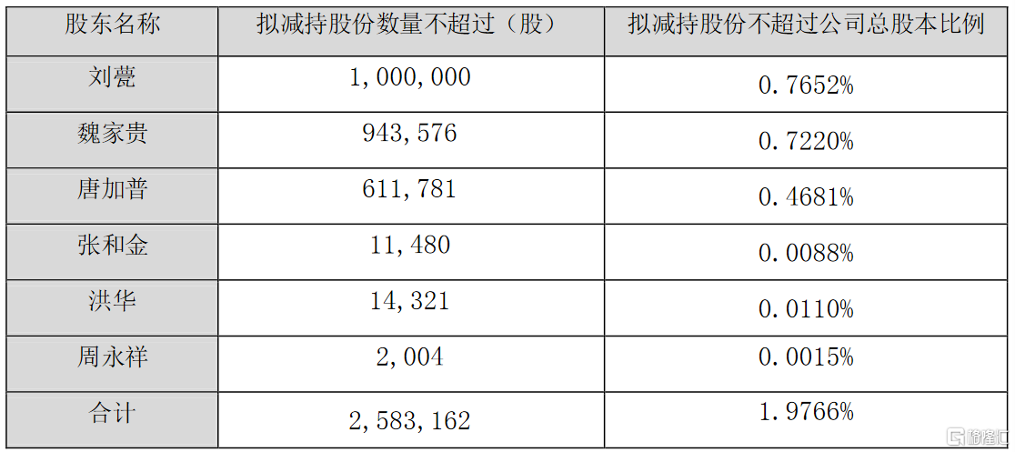 四川双马：股东拟合计减持不超2.9%公司股份