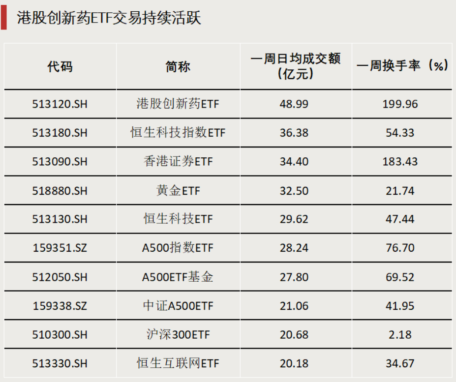 1个月规模增长千亿 债券ETF发展进一步提速
