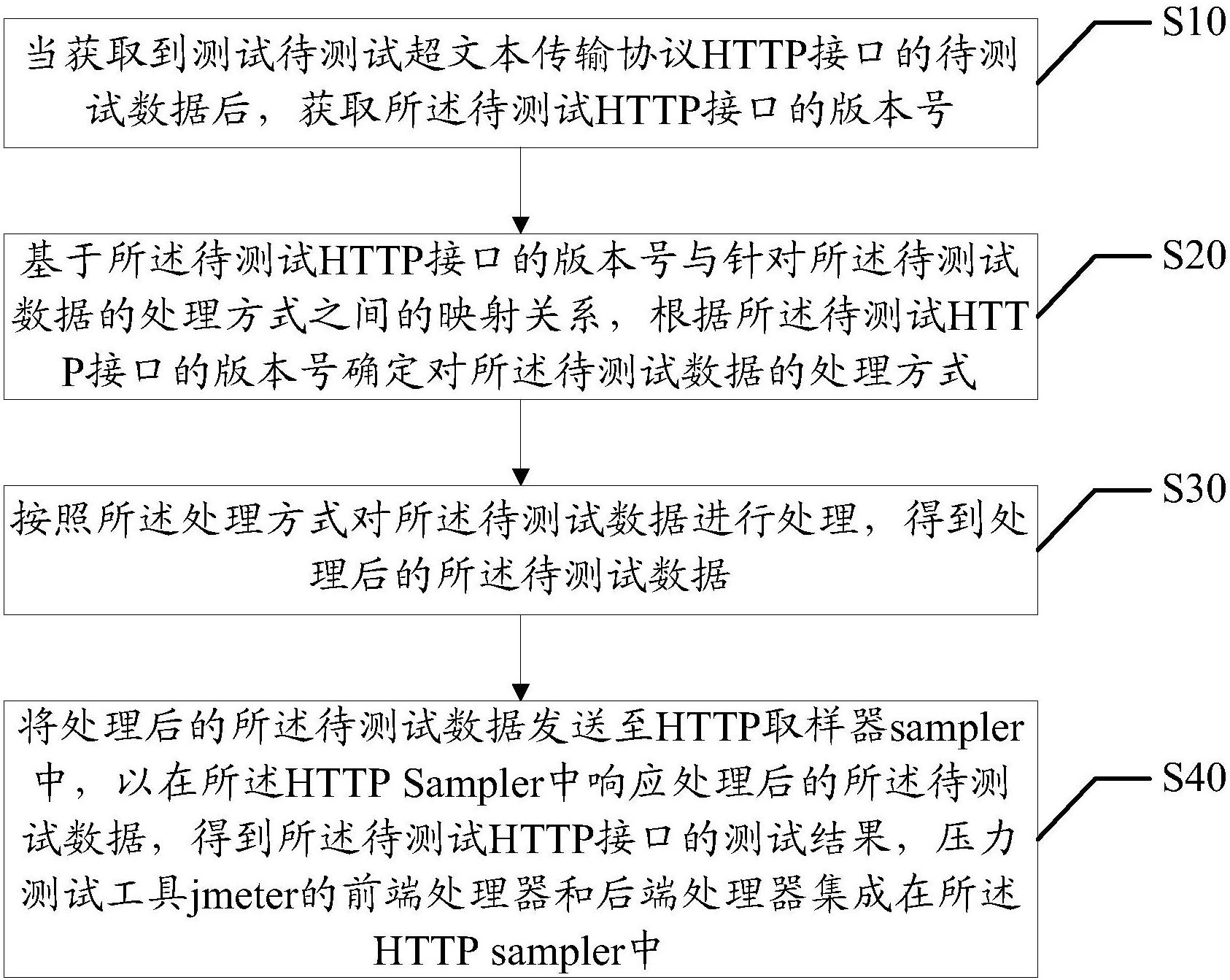 中兴通讯公布国际专利申请：“芯片测试方法、电子设备及计算机可读介质”