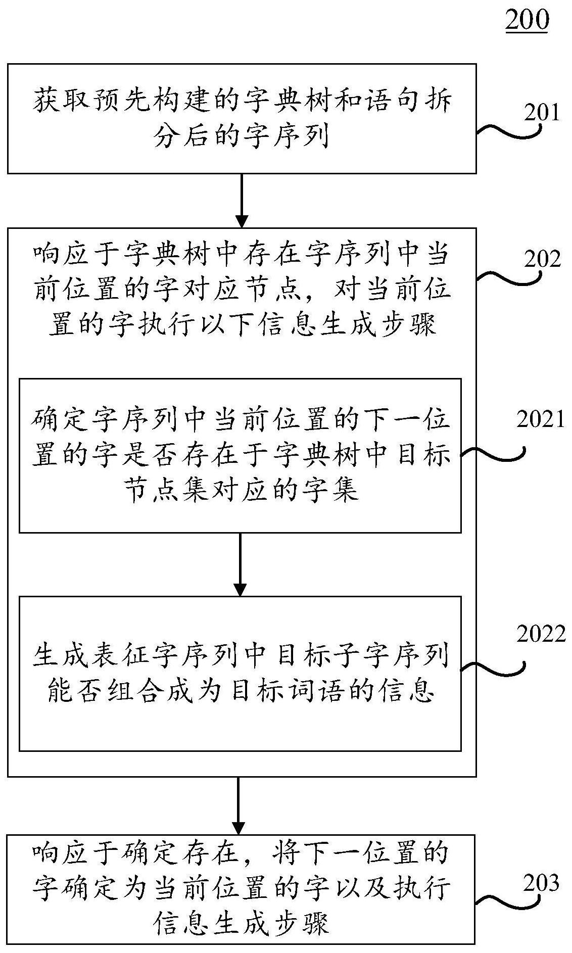 中兴通讯公布国际专利申请：“芯片测试方法、电子设备及计算机可读介质”