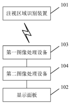 京东方Ａ公布国际专利申请：“显示面板和显示装置”
