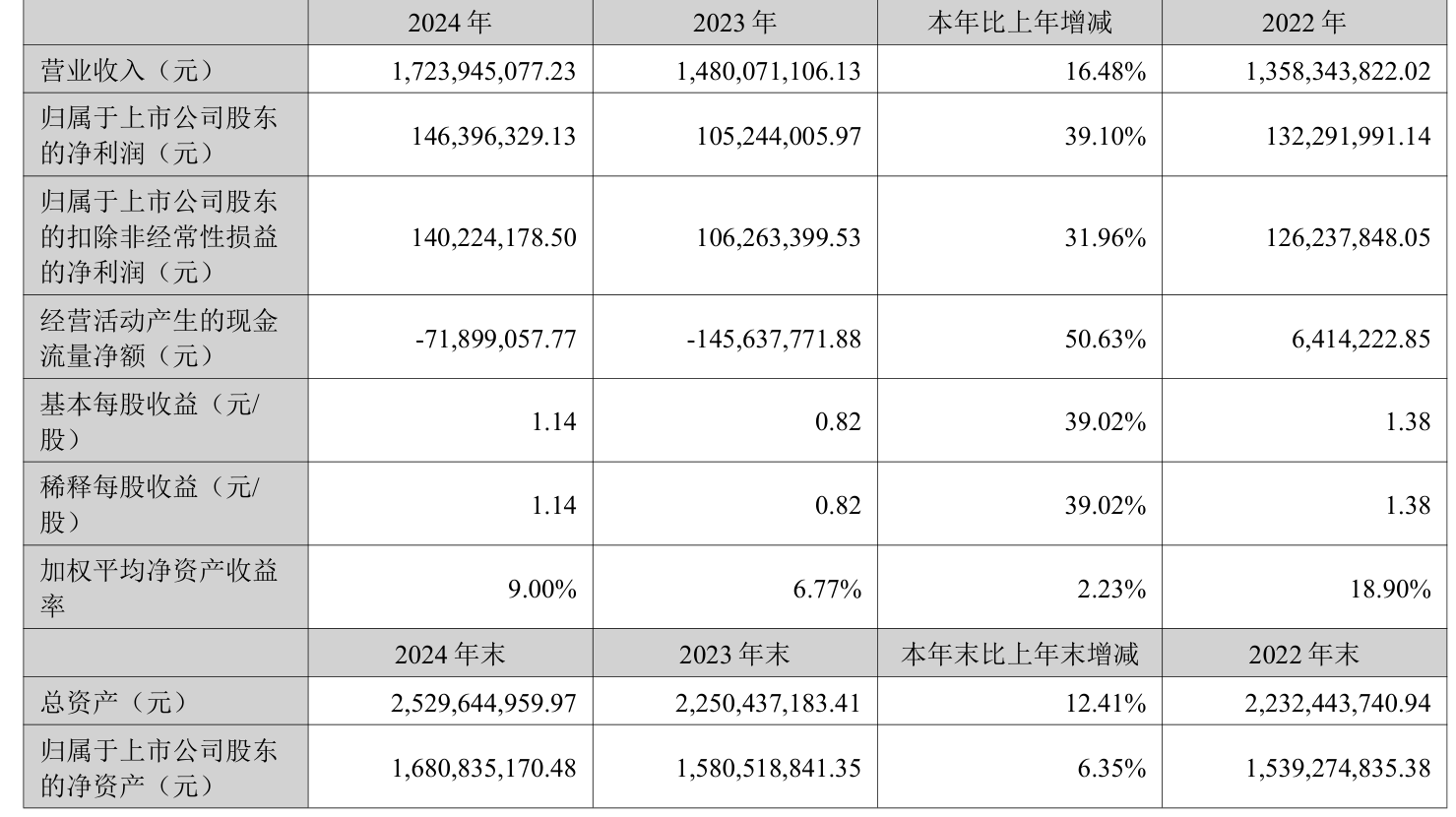 华林证券上半年净利润预计增长118.98%~183.86%