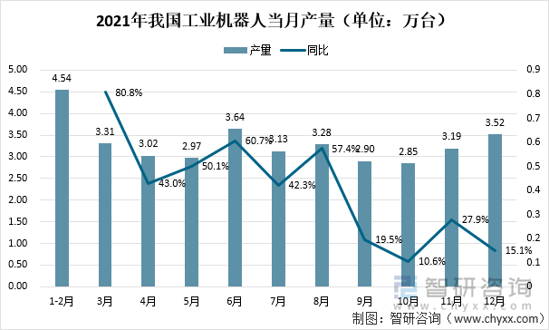 我国工业机器人上半年出口增长61.5%
