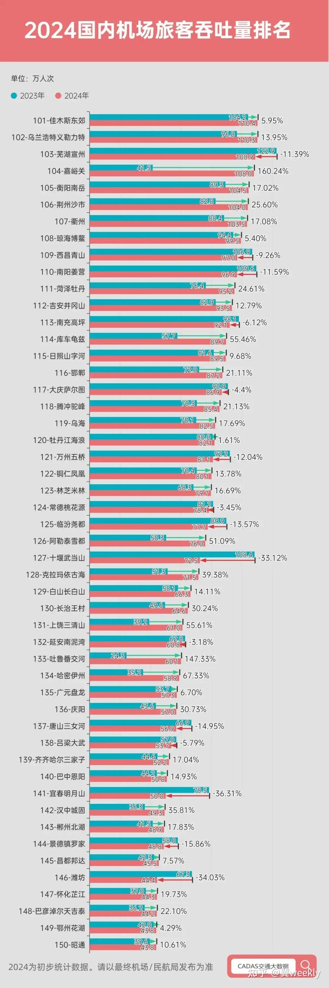 上海机场：6月浦东国际机场旅客吞吐量同比增长10.05%