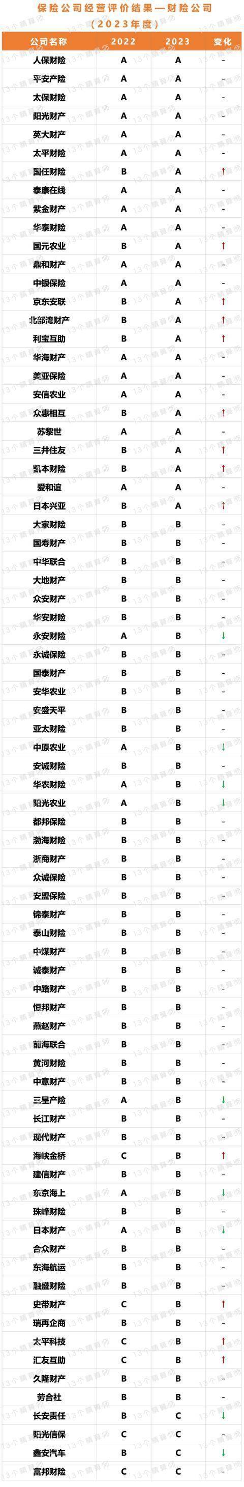 日均五家！险企分支大撤退