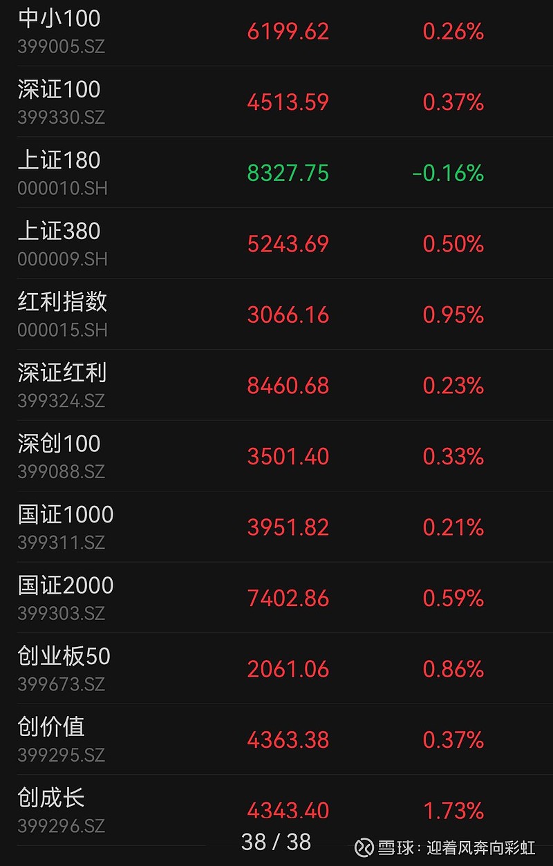 中证转债指数收跌0.42%