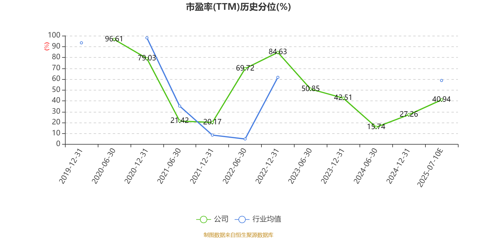 方大炭素：上半年净利同比预降65.13%到70.93%