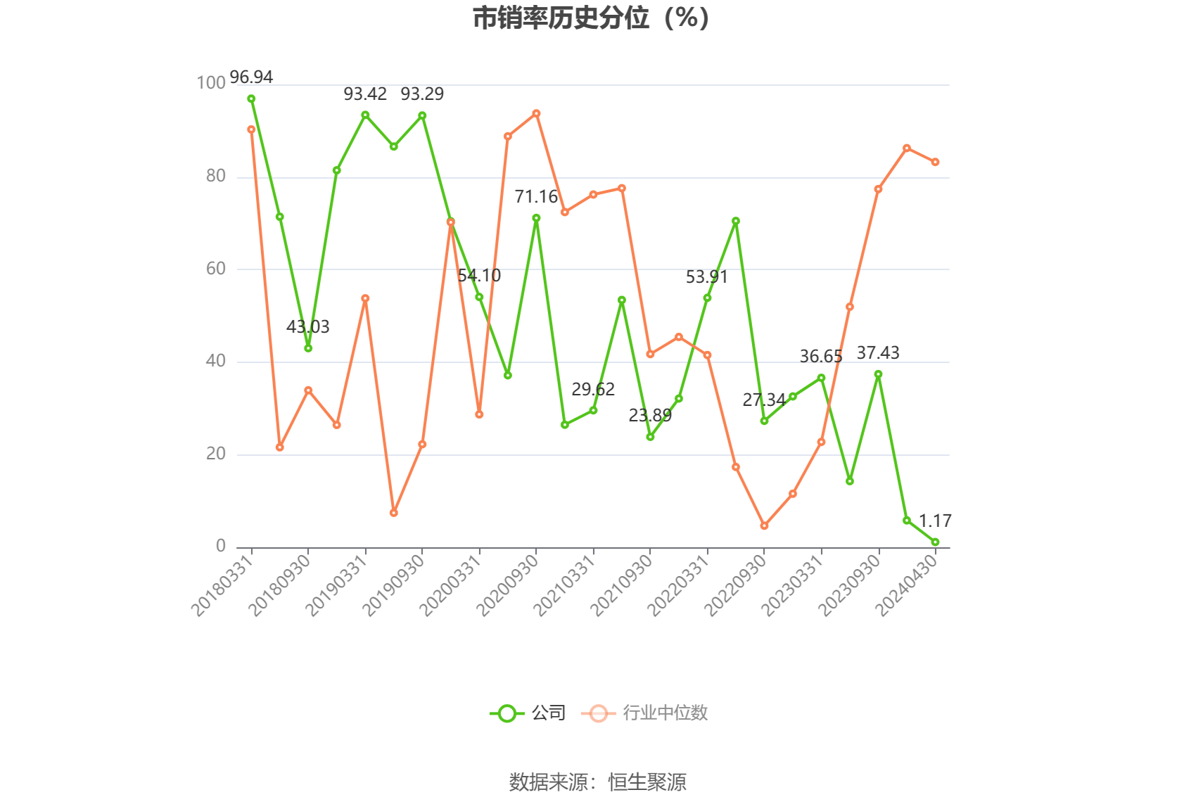 卓郎智能：预计上半年亏损1.1亿元到2.1亿元
