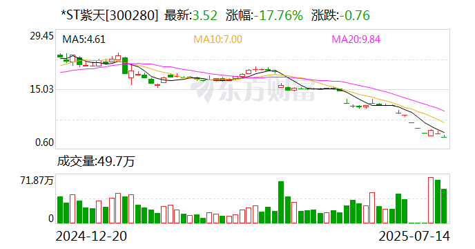 华银电力7月14日龙虎榜数据