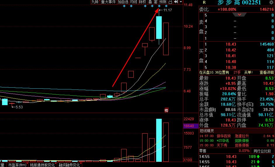 金陵药业：截至2025年7月10日公司股东人数为35,275户