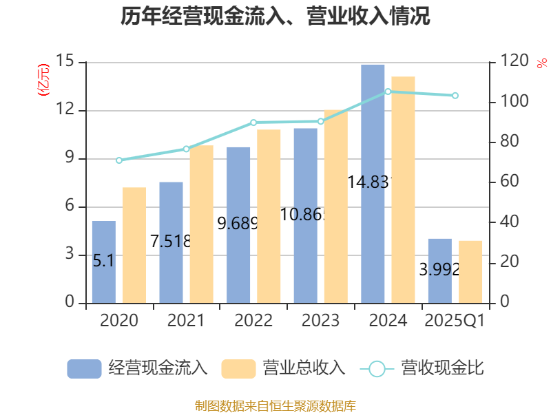 豪恩汽电：股东活动期间登记在册即可参与