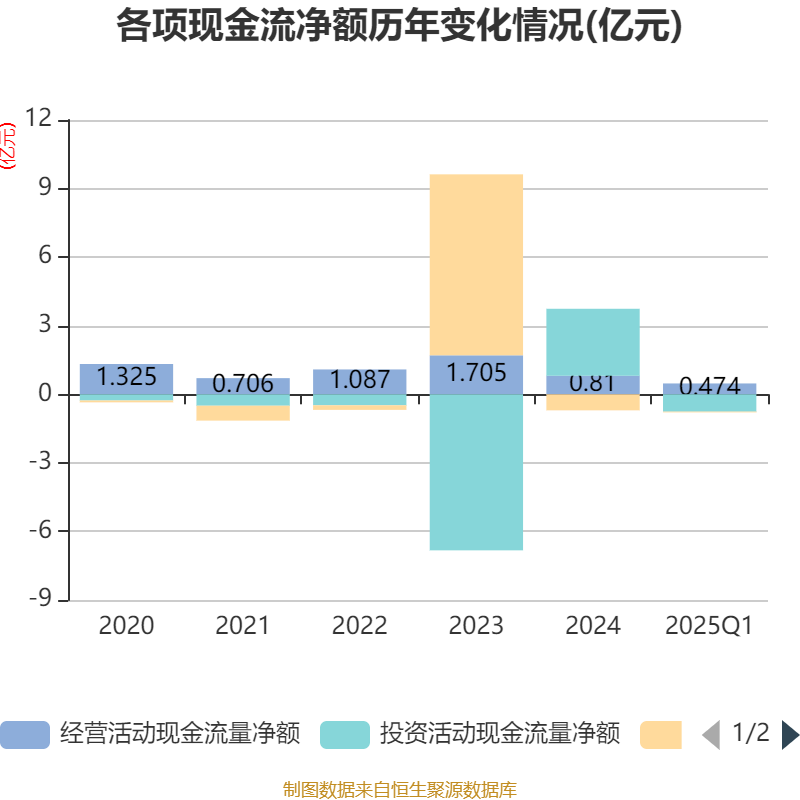 豪恩汽电：股东活动期间登记在册即可参与