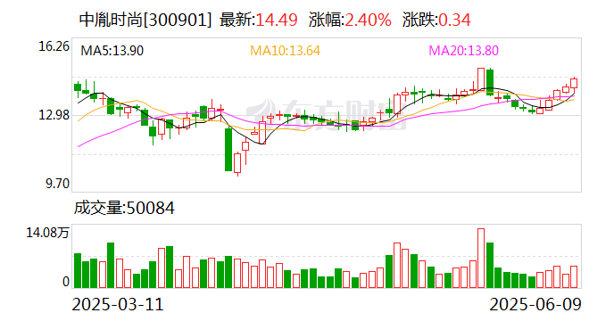 严牌股份：截至2025年7月10日股东人数为9,926户