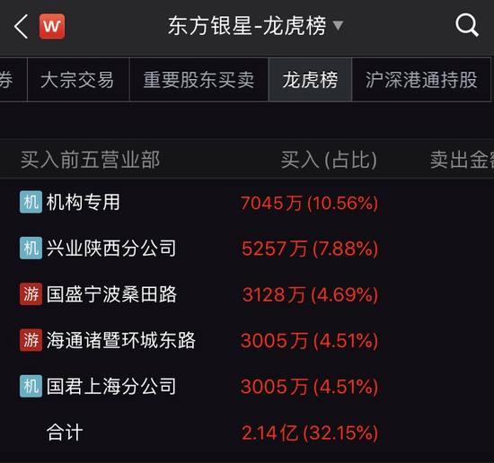 湖南白银7月14日龙虎榜数据