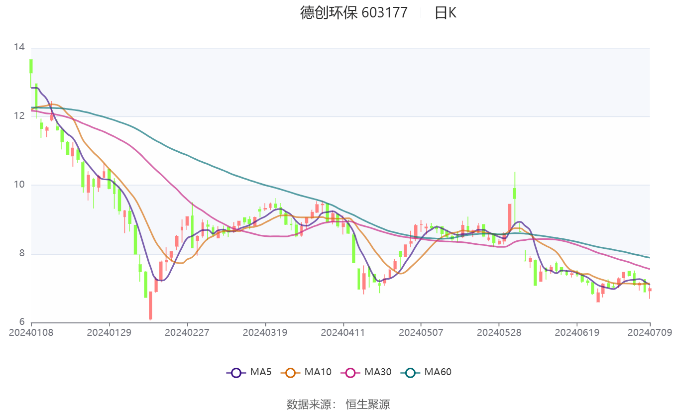 宝丰能源发布上半年预增公告 净利润同比增长63.39%~78.52%