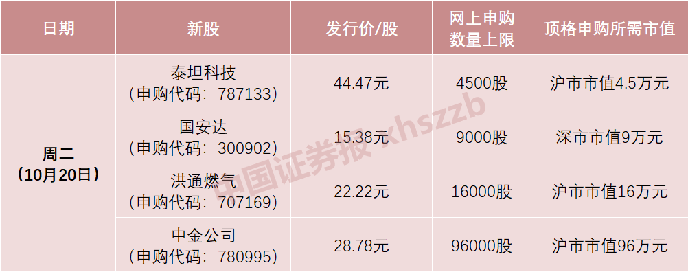 中程退龙虎榜数据（7月14日）