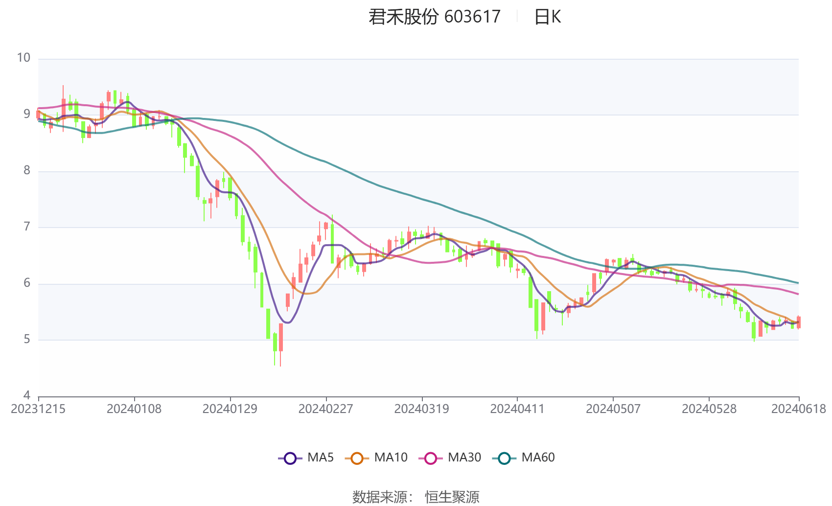 宝丰能源发布上半年预增公告 净利润同比增长63.39%~78.52%
