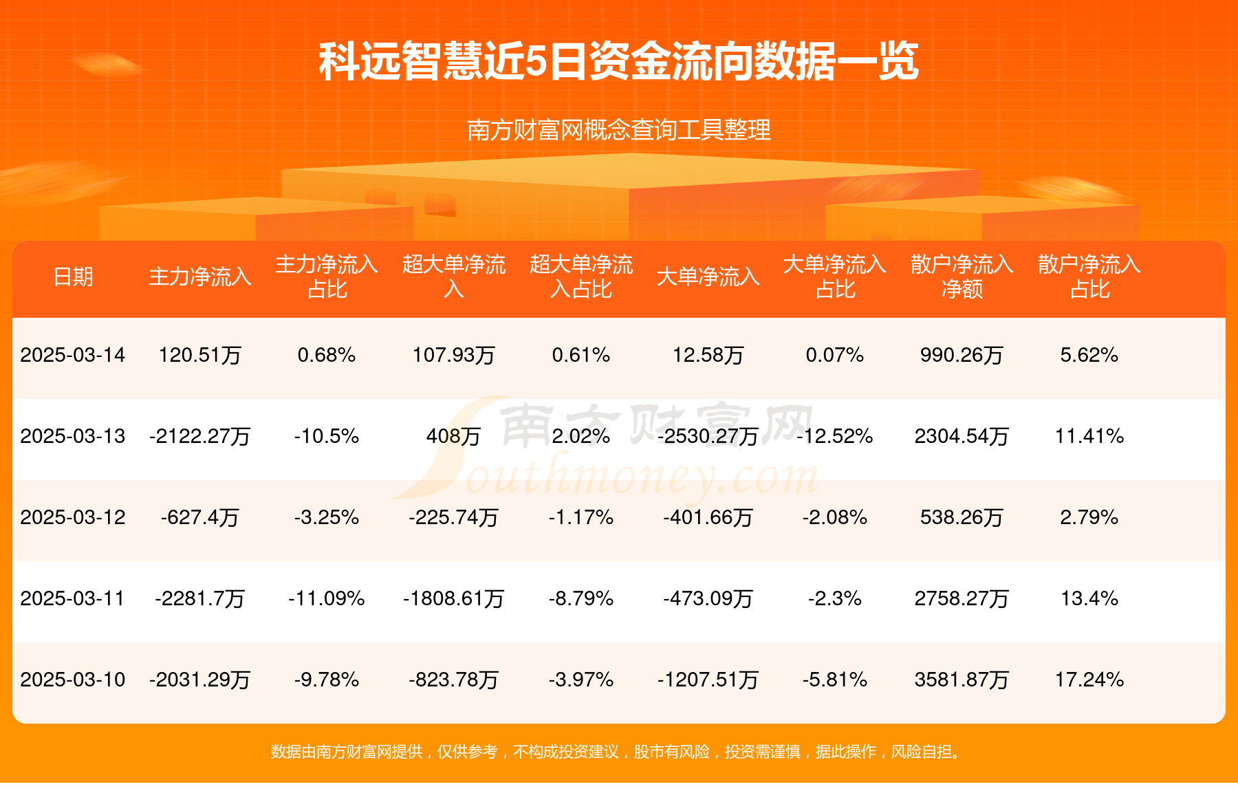 游族网络上半年净利润预计增长768.75%~1203.13%