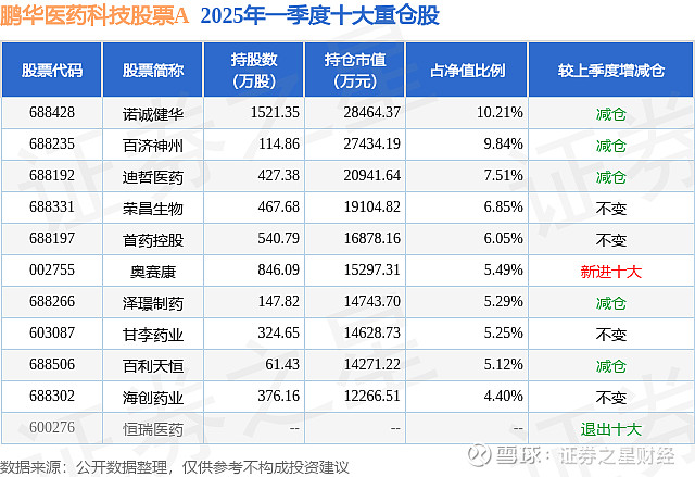 迪哲医药现2笔大宗交易 总成交金额406.02万元