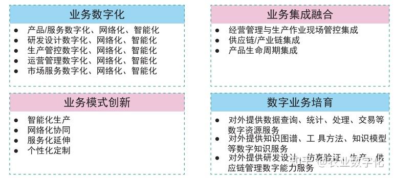 【金融一线调研】从“看行业”到“看转型”：银行重构农企信贷逻辑