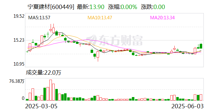 西部牧业最新股东户数环比下降5.38%