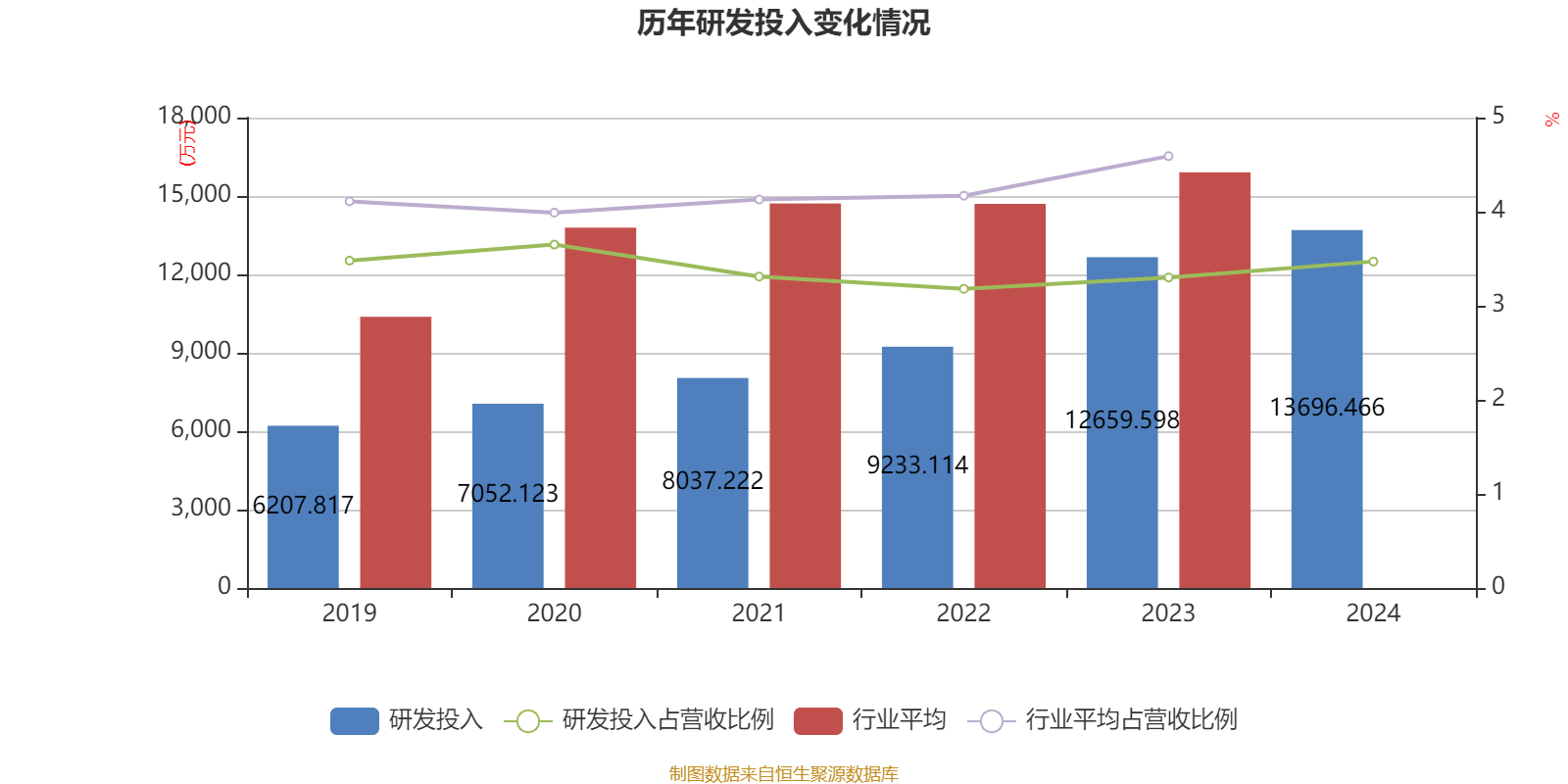 永安药业下跌9.18% 上半年净利润预计大幅下降