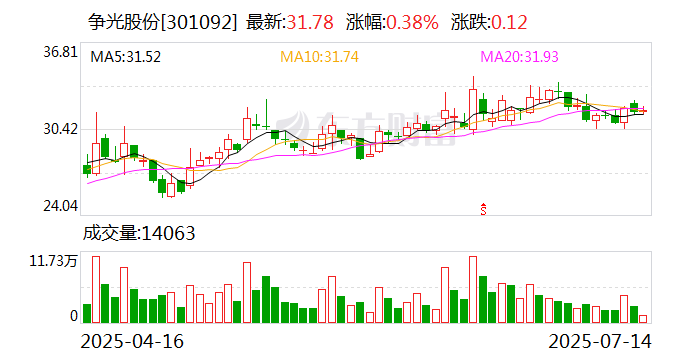 西部牧业最新股东户数环比下降5.38%