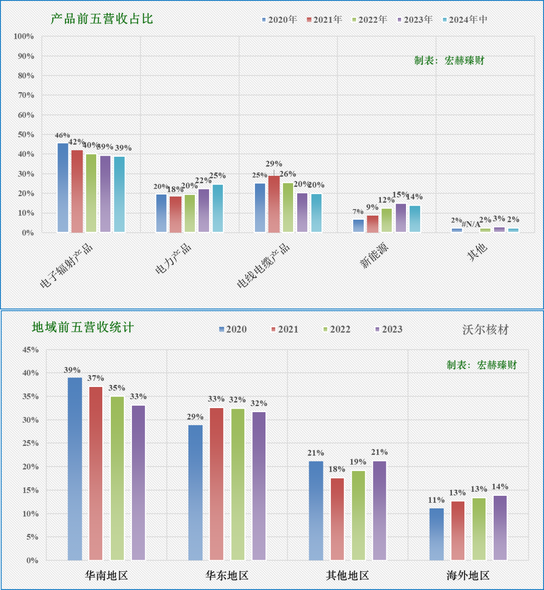 沃尔核材获得发明专利授权：“绝缘测试装置、高压电缆户外终端设备及绝缘测试方法”