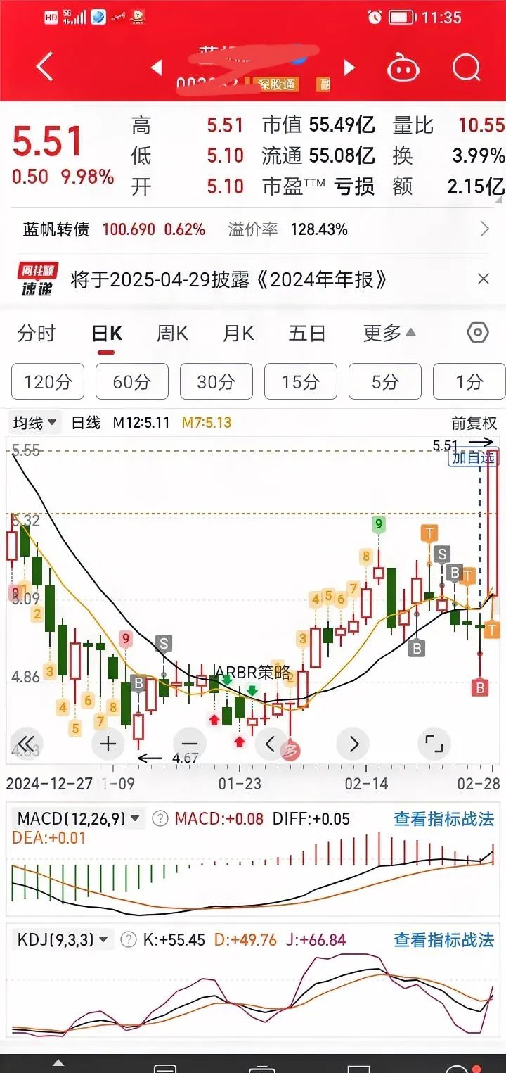 蓝帆医疗公告半年度业绩预告，同比减亏6.38%至37.58%