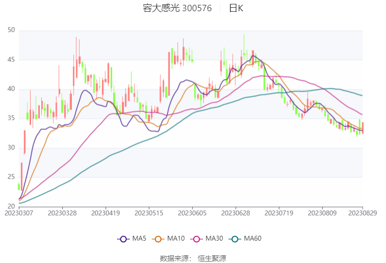 联发股份涨停 预计上半年净利润暴增