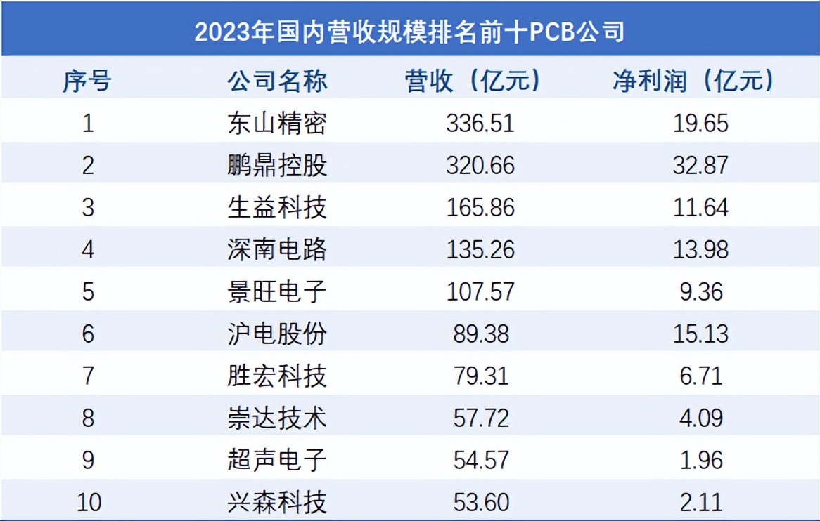 英伟达概念活跃，中电港涨停，胜宏科技再创新高