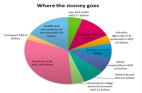 阿联酋设立对外贸易部，调整政府架构