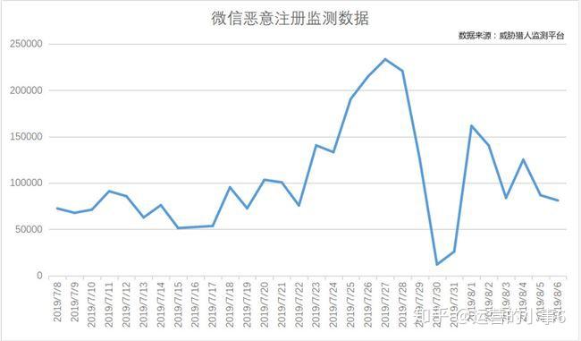 证券投顾退款大增！揭秘恶意“代理维权”黑灰产