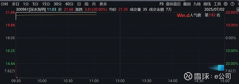 利好！多股预增超10倍！
