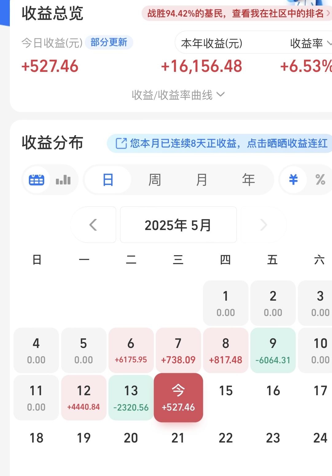 财税数字化概念涨1.65%,主力资金净流入25股