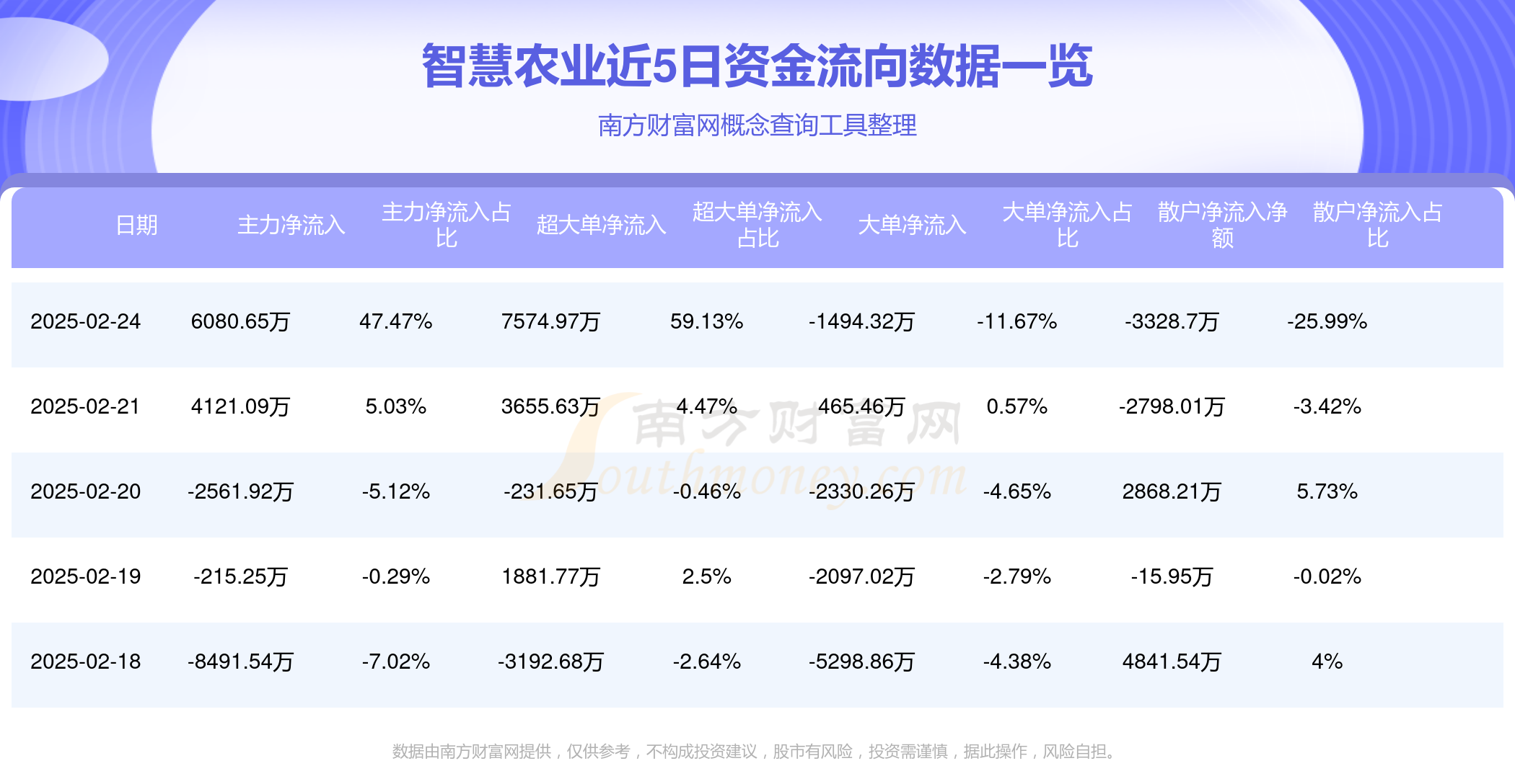 财税数字化概念涨1.65%,主力资金净流入25股